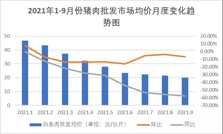 豬肉價格波動大，養(yǎng)豬場不要慌！